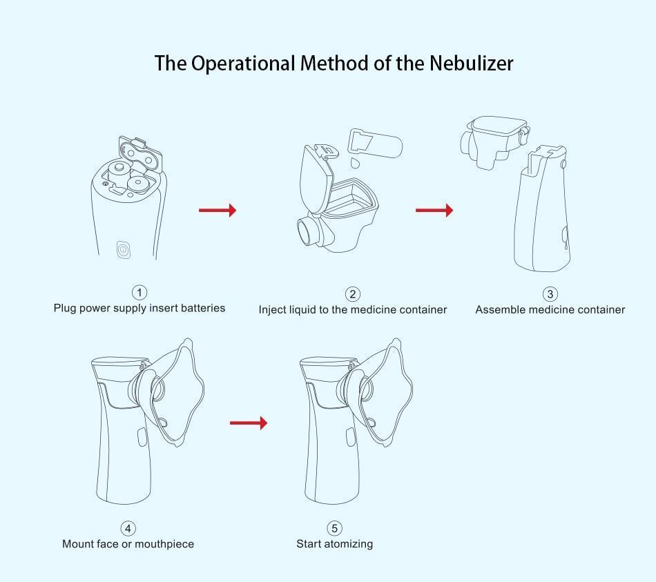 NEBPRO™ Portable Nebulizer