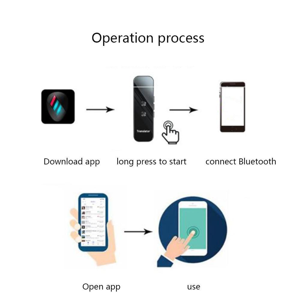 PocketTalk - Mini Language Translator